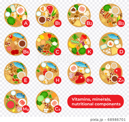 Table of vitamins, minerals and food components in foods illustration in a flat design. 68986701