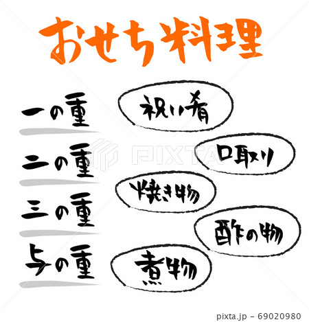 おせち料理　筆文字素材　パッケージ 69020980