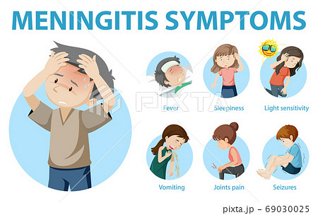 Meningitis symptoms cartoon style infographic 69030025