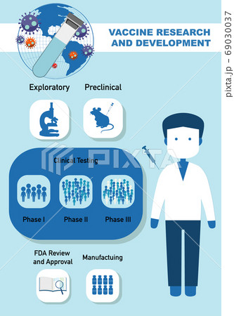 Vaccine research and development infographic Vaccine research and development infographic 69030037
