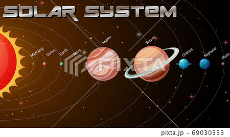 Solar System in the galaxy 69030333