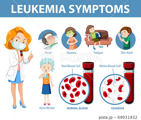 Leukemia symptoms cartoon style infographic Leukemia symptoms cartoon style infographic 69031832