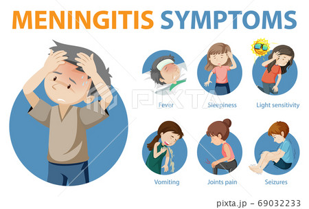 Meningitis symptoms cartoon style infographic 69032233