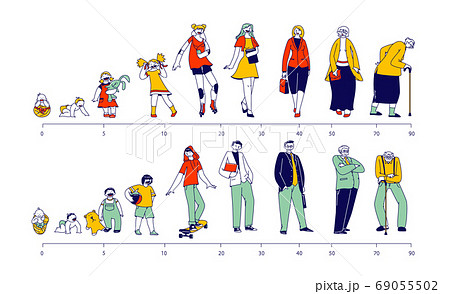 Male and Female Characters Life Cycle. Man and Woman in Different Ages Baby, Child, Teenager, Adult and Elderly Person Male and Female Characters Life Cycle. Man and Woman in Different Ages Baby, Child, Teenager, Adult and Elderly Person 69055502