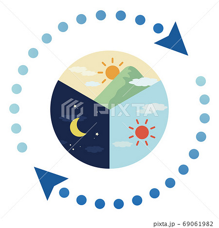 朝昼夜 24時間のイメージイラスト（青色ドット矢印） 69061982