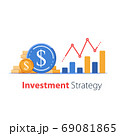 Revenue increase, high interest rate, income growth, budget profit, financial fund growth, raise capital 69081865