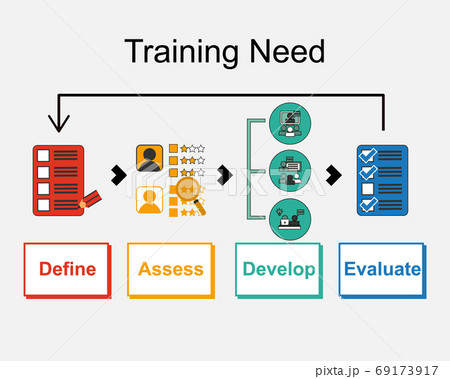 employee Training need analysis vector 69173917