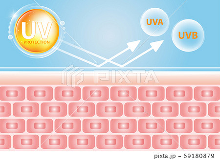 UV reflection skin after protection vector design. UV reflection skin after protection vector design. 69180879