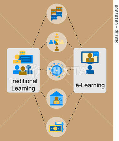 comparison between traditional learning and e-learning vector 69182308