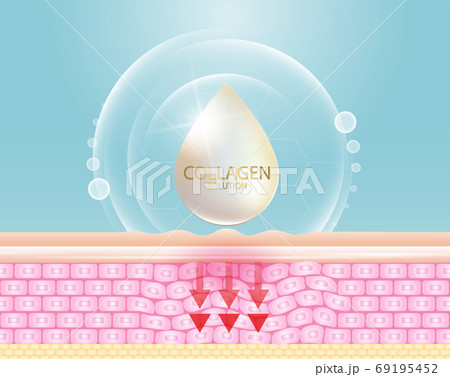Collagen serum and vitamin background concept skin care cosmetics solution vector design. 69195452