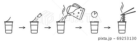 Instant noodle making instructions in line icon style. Vector illustration of step by step guide how to make ramen in cup. Symbols with editable stroke, great for package design. 69253130