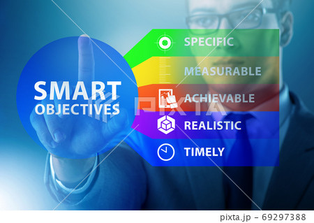 Concept of smart objectives in performance management 69297388