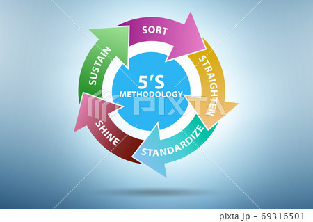 5S workplace organization method concept technique 69316501
