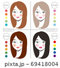 パーソナルカラー診断、女性 69418004