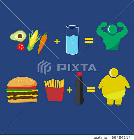 Eating healthy food = Skinny. Eating junk food = Fat. Choose between healthy food and junk food. Eating healthy food = Skinny. Eating junk food = Fat. Choose between healthy food and junk food. 69484114