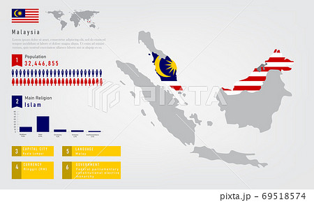 Infographic of malaysia map there is flag and population,religion chart and capital government currency and language, vector illustration Infographic of malaysia map there is flag and population,religion chart and capital government currency and language, vector illustration 69518574
