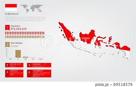 Infographic of indonesia map there is flag and population,religion chart and capital government currency and language, vector illustration 69518576