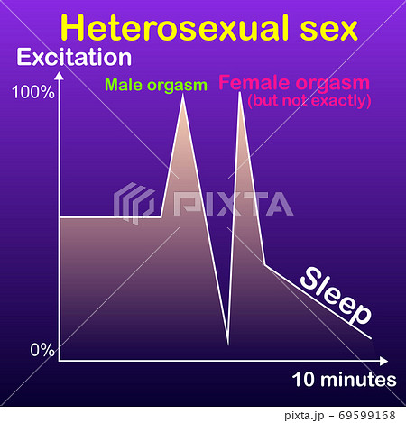 Skeptical graph of heterosexual sex a man Stock Illustration