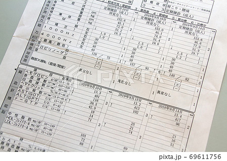 健康診断の結果通知書 健康診断の結果通知書 69611756