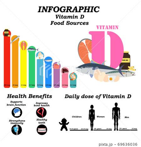 Vitamin D infographic health benefit vector illustration Vitamin D infographic health benefit vector illustration 69636036