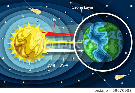 Vector layered paper cut style UV radiation diagram 69670983