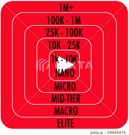 Youtube チャンネル 登録者 数別 階層 図 英語版のイラスト素材