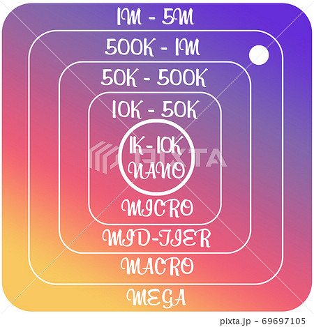 インスタグラム フォロワー 数別 階層 図 英語版のイラスト素材