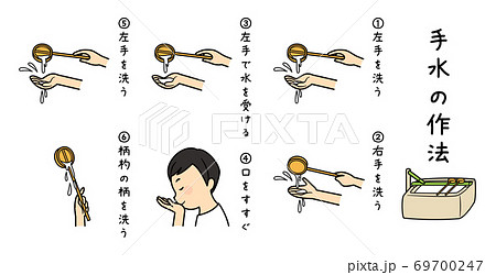 手水の使い方のイラスト素材