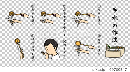 How to use hand water 69700247