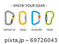 Climbing carabiners set. Oval, offset-d, d-shaped and pear-shaped types. Vector carabine flat illustration 69726043