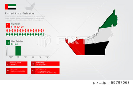 Infographic of United Arab Emirates map there is flag and population, religion chart and capital government currency and language, vector illustration 69797063
