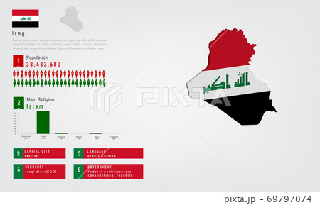 Infographic of Iraq map there is flag and population, religion chart and capital government currency and language, vector illustration 69797074