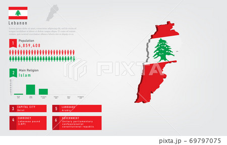 Infographic of Lebanon map there is flag and population, religion chart and capital government currency and language, vector illustration 69797075