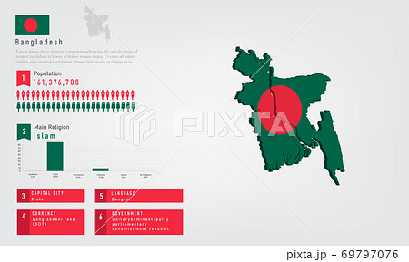 Infographic of Bangladesh map there is flag and population, religion chart and capital government currency and language, vector illustration 69797076