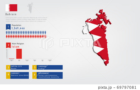 Infographic of Bahrain map there is flag and population, religion chart and capital government currency and language, vector illustration 69797081