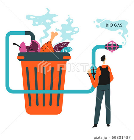 Recycle household waste to bio gas, environmental care Recycle household waste to bio gas, environmental care 69801487