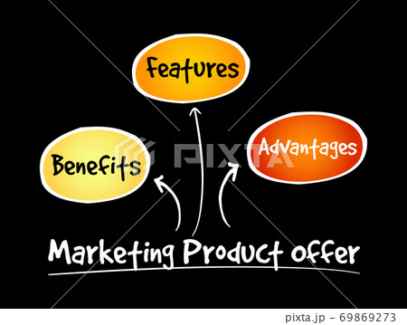 Marketing product offer mind map, business concept 69869273