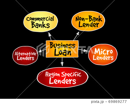 Business Loan sources mind map flowchart Business Loan sources mind map flowchart 69869277