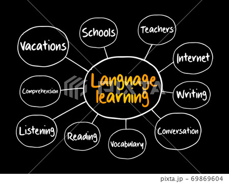 Language learning mind map, education concept 69869604