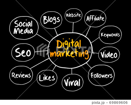 Digital Marketing mind map flowchart Digital Marketing mind map flowchart 69869606