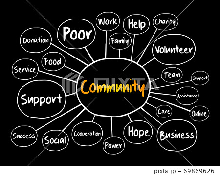 Community mind map flowchart, business concept Community mind map flowchart, business concept 69869626