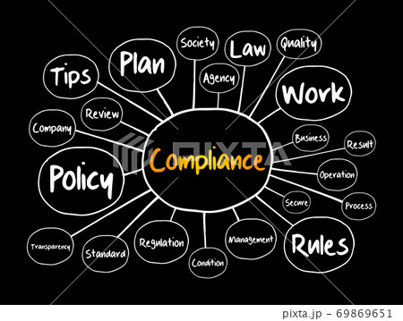 Compliance mind map flowchart, business concept Compliance mind map flowchart, business concept 69869651
