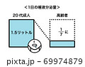 唾液分泌量 減少 69974879