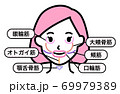 顔 筋肉 部位（女性） 69979389