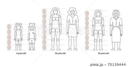 How to draw a woman at different ages anatomy 70139444