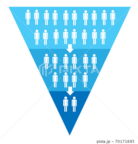 マーケティング ファネル 消費者数の階層 矢印有 marketing funnel -arrow マーケティング ファネル 消費者数の階層 矢印有 marketing funnel -arrow 70171695