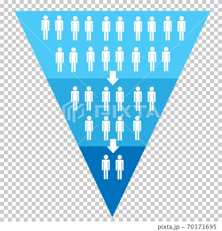 Marketing funnel Consumer number hierarchy Arrow Yes marketing funnel -arrow 70171695