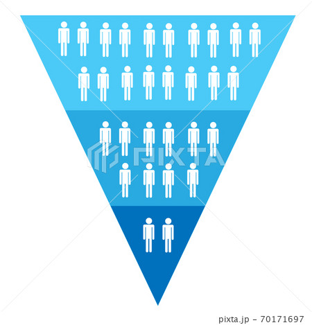 マーケティング ファネル 消費者数変化の階層 矢印なし marketing funnel-blue マーケティング ファネル 消費者数変化の階層 矢印なし marketing funnel-blue 70171697