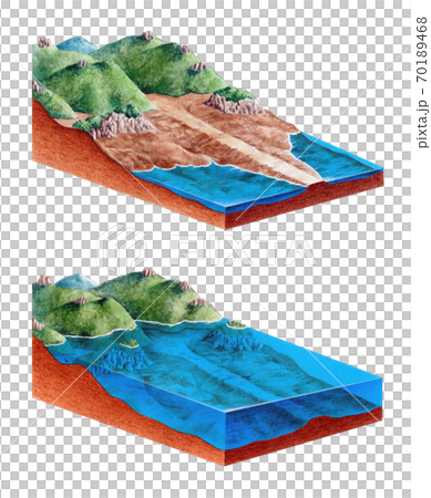 地球科學，海岸侵蝕地形圖科 70189468