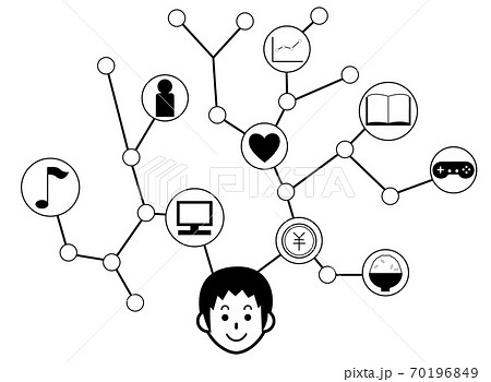 男の子の思考回路 頭の中の図のイラスト素材